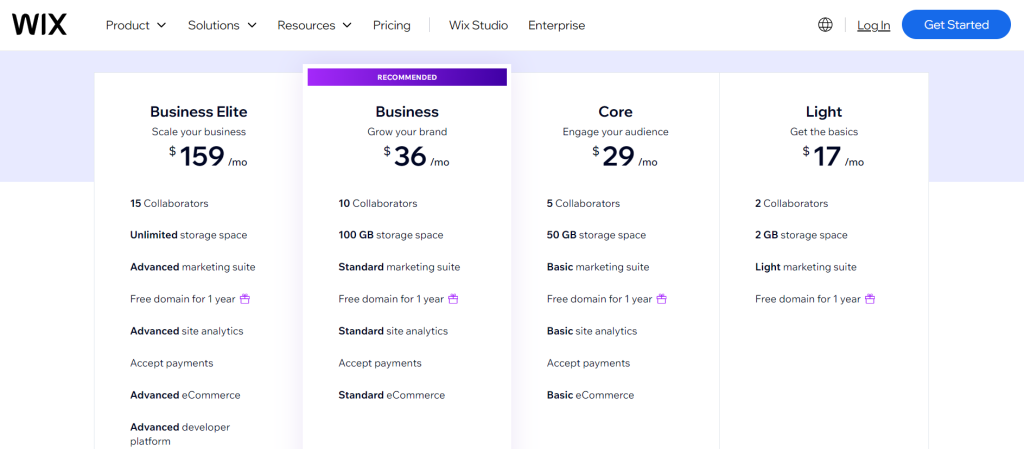 wix pricing review